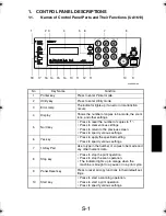 Preview for 96 page of TECO UA1610 Service Manual