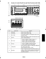 Preview for 98 page of TECO UA1610 Service Manual