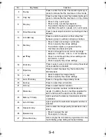 Preview for 99 page of TECO UA1610 Service Manual