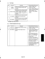 Preview for 106 page of TECO UA1610 Service Manual