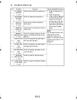 Preview for 107 page of TECO UA1610 Service Manual