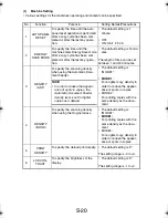 Preview for 115 page of TECO UA1610 Service Manual