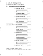 Preview for 119 page of TECO UA1610 Service Manual