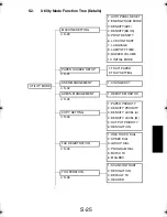 Preview for 120 page of TECO UA1610 Service Manual