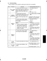 Preview for 124 page of TECO UA1610 Service Manual