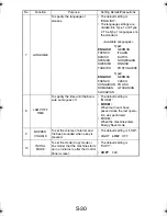 Preview for 125 page of TECO UA1610 Service Manual