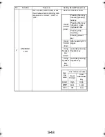 Preview for 143 page of TECO UA1610 Service Manual