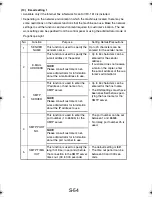 Preview for 149 page of TECO UA1610 Service Manual