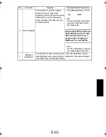 Preview for 150 page of TECO UA1610 Service Manual