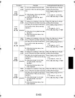 Preview for 160 page of TECO UA1610 Service Manual