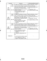 Preview for 161 page of TECO UA1610 Service Manual