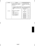 Preview for 162 page of TECO UA1610 Service Manual