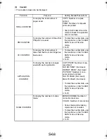 Preview for 163 page of TECO UA1610 Service Manual