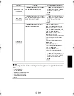 Preview for 164 page of TECO UA1610 Service Manual