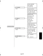 Preview for 172 page of TECO UA1610 Service Manual