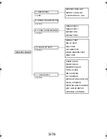 Preview for 173 page of TECO UA1610 Service Manual