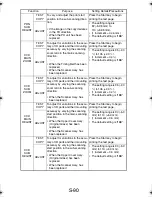 Preview for 185 page of TECO UA1610 Service Manual