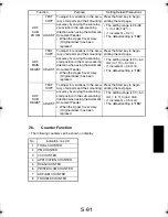 Preview for 186 page of TECO UA1610 Service Manual