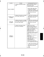 Preview for 188 page of TECO UA1610 Service Manual