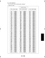 Preview for 196 page of TECO UA1610 Service Manual