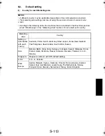 Preview for 208 page of TECO UA1610 Service Manual