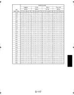 Preview for 212 page of TECO UA1610 Service Manual