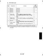 Preview for 232 page of TECO UA1610 Service Manual