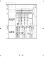 Preview for 233 page of TECO UA1610 Service Manual