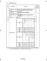 Preview for 235 page of TECO UA1610 Service Manual