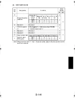 Preview for 236 page of TECO UA1610 Service Manual