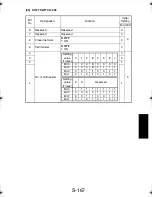 Preview for 262 page of TECO UA1610 Service Manual