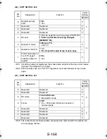 Preview for 263 page of TECO UA1610 Service Manual