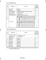 Preview for 265 page of TECO UA1610 Service Manual