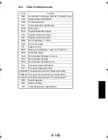 Preview for 278 page of TECO UA1610 Service Manual