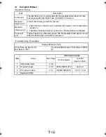 Preview for 297 page of TECO UA1610 Service Manual