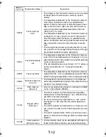 Preview for 299 page of TECO UA1610 Service Manual