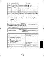 Preview for 300 page of TECO UA1610 Service Manual