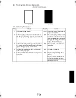 Preview for 318 page of TECO UA1610 Service Manual