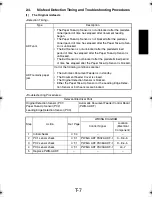 Preview for 358 page of TECO UA1610 Service Manual