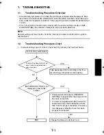 Preview for 381 page of TECO UA1610 Service Manual