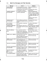 Preview for 382 page of TECO UA1610 Service Manual