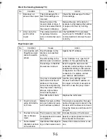 Preview for 385 page of TECO UA1610 Service Manual