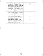 Preview for 386 page of TECO UA1610 Service Manual