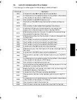 Preview for 387 page of TECO UA1610 Service Manual