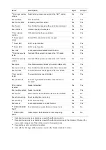 Предварительный просмотр 104 страницы TECOM TS1066 Programming Manual