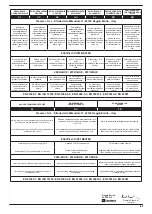 Preview for 47 page of Tecomec 15-007-01 Owner'S Manual