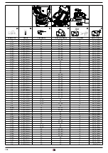 Preview for 102 page of Tecomec Super Jolly Owner'S Manual