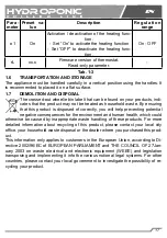 Preview for 19 page of TecoPonic HYDROPONIC HY 1000 Manual