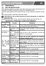 Preview for 20 page of TecoPonic HYDROPONIC HY 1000 Manual