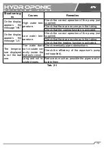 Preview for 21 page of TecoPonic HYDROPONIC HY 1000 Manual